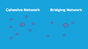 Sammansatt nätverk eller inte? Hur bygger du nätverket när du ska mingla?